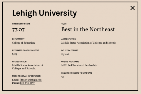 Lehigh Educational Leadership Voted One Of The Top 2020 Online
